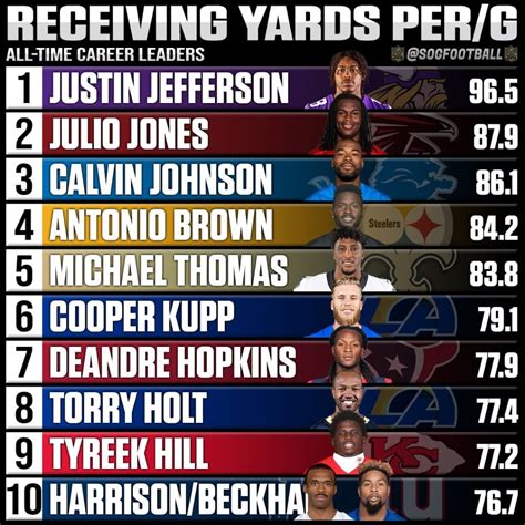 best wide receivers of all time|NFL Receiving Yards Career Leaders .